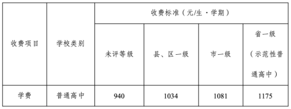 赢翻网配资 广州针对公办中小学收费管理公开征求意见